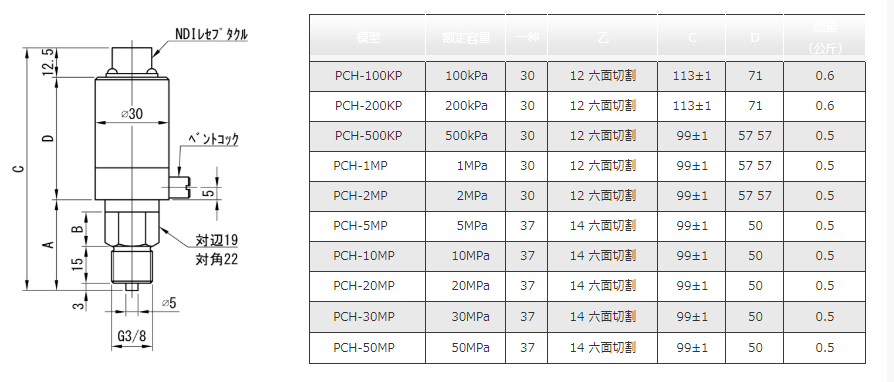 PCH-100KPa