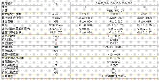 L6E-C3D-100KG-2B稱(chēng)重傳感器技術(shù)參數(shù)圖