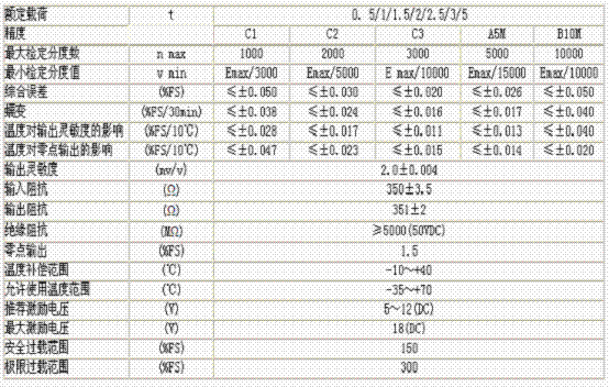 HM8C-C3-5.0t-4B稱重傳感器技術參數圖