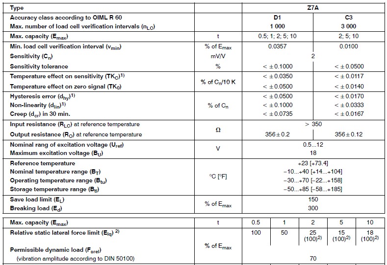 德國(guó)HBM Z7AD1/10t稱(chēng)重傳感器